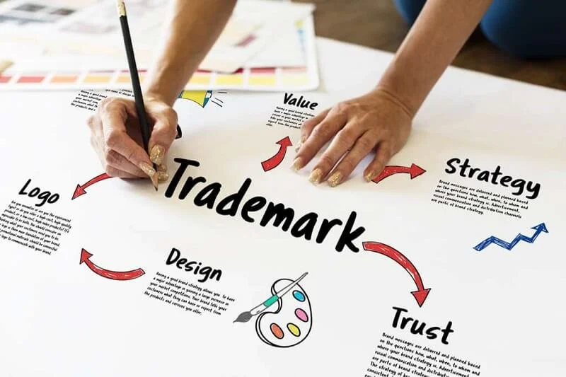 Đăng ký thương hiệu sản phẩm năm 2021 như thế nào?
