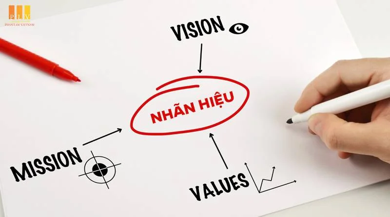 Các hành vi xâm phạm nhãn hiệu theo quy định của pháp luật