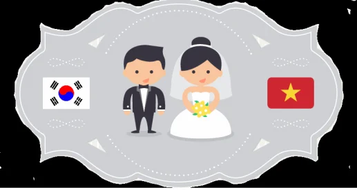 Kết hôn với người nước ngoài