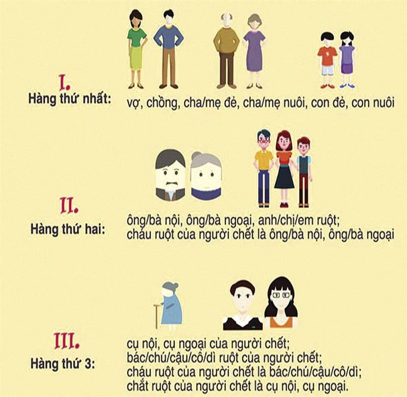 Chia thừa kế theo quy định của pháp luật sẽ như thế nào?