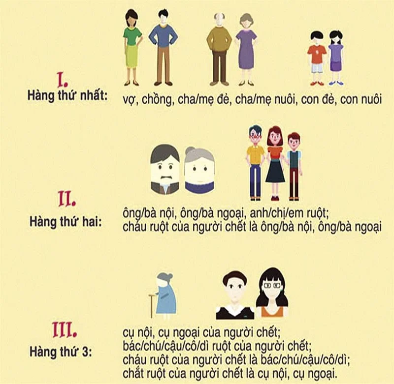 Chia thừa kế theo quy định của pháp luật sẽ như thế nào?