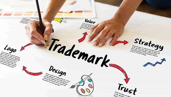 Đăng ký bản quyền tên thương hiệu. Đăng ký bản quyền tên thương hiệu.