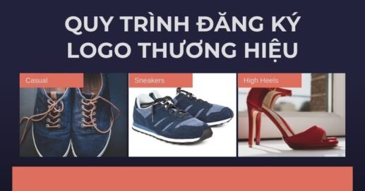 Quy trình đăng ký logo thương hiệu.